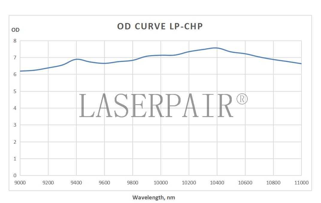 CO2 lazer koruma gözlüğü, 9000 - 11000nm dalga boyu