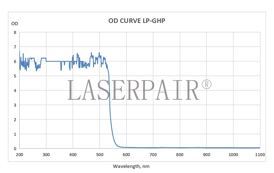 OD-CURVE-LG-GHP