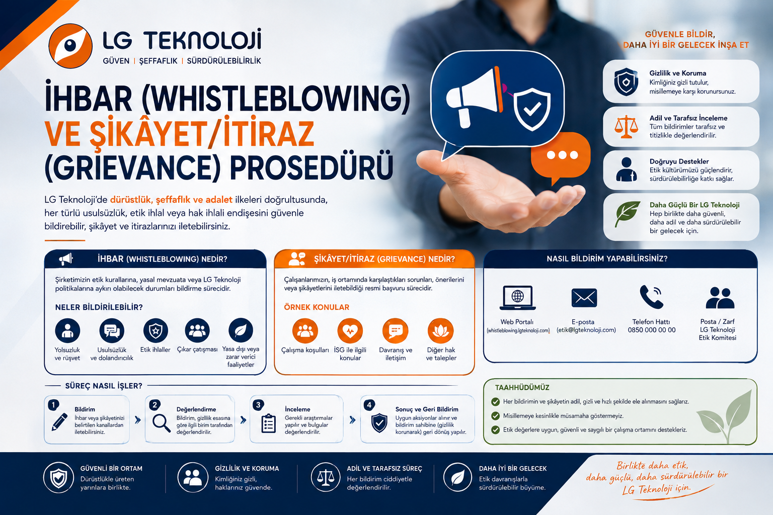 İHBAR (WHISTLEBLOWING) VE ŞİKÂYET/İTİRAZ (GRIEVANCE) PROSEDÜRÜ