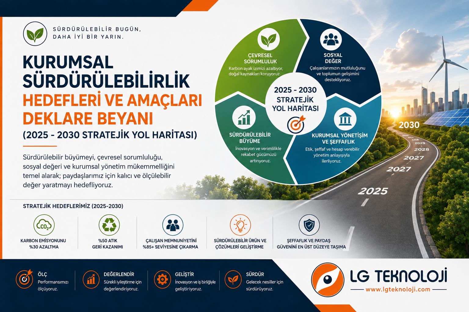 KURUMSAL SÜRDÜRÜLEBİLİRLİK HEDEFLERİ VE AMAÇLARI DEKLARE BEYANI (2025 - 2030 STRATEJİK YOL HARİTASI)