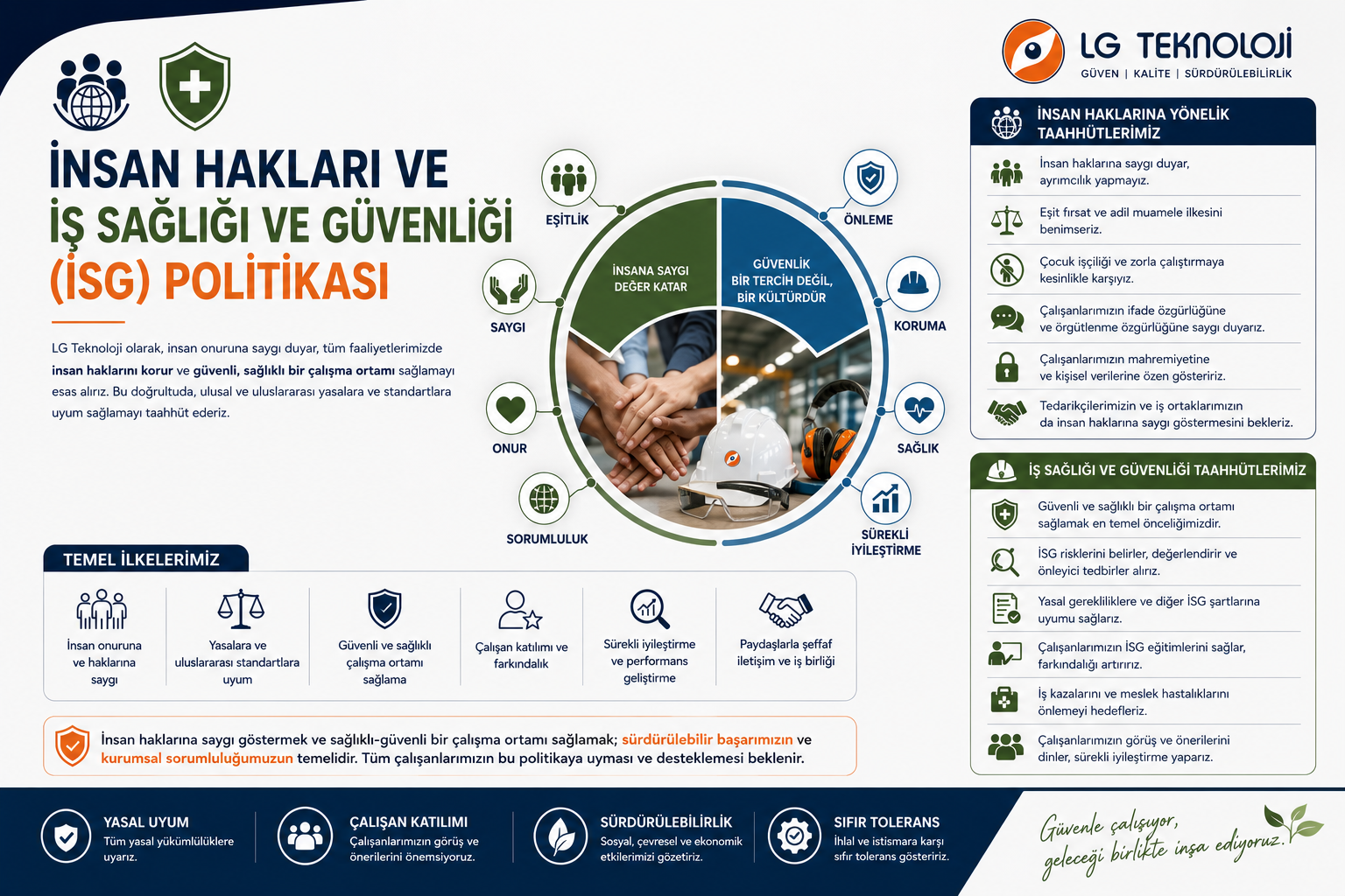 İNSAN HAKLARI VE İŞ SAĞLIĞI VE GÜVENLİĞİ (İSG) POLİTİKASI